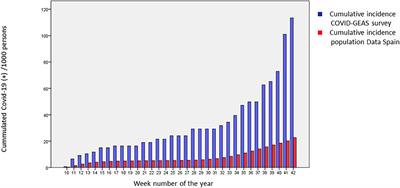 COVID GEAS: COVID-19 National Survey in Patients With <mark class="highlighted">Systemic Autoimmune Diseases</mark>